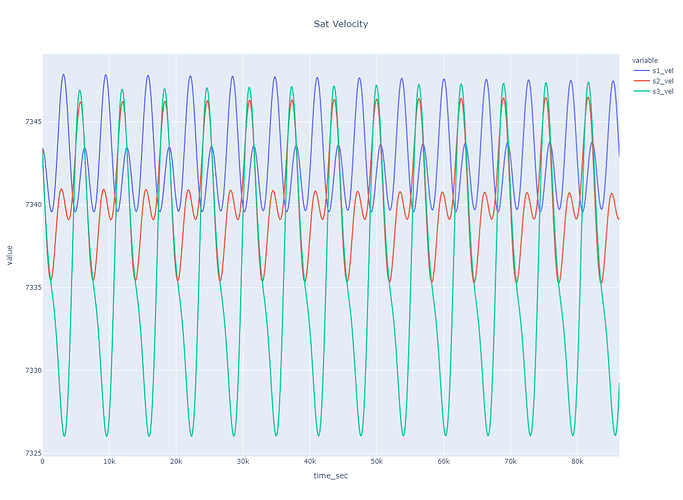 sat_velocity