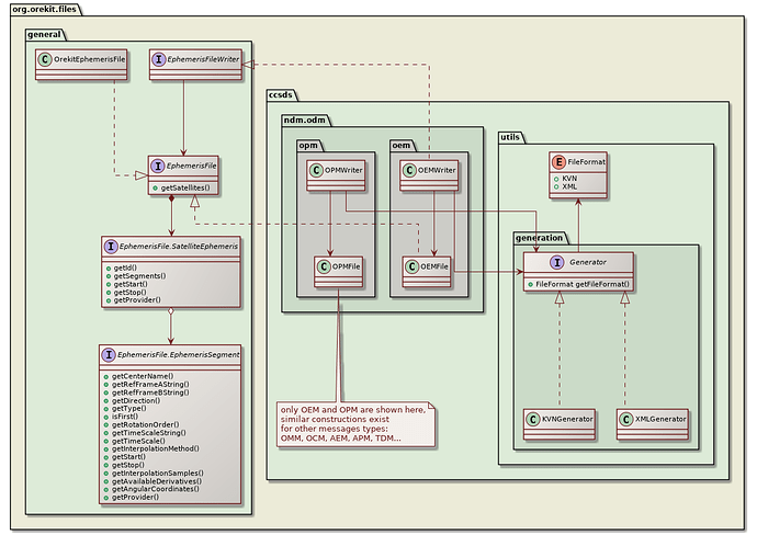 ccsds-writing-class-diagram
