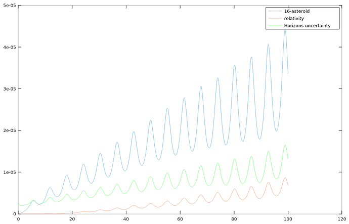 Orekit16PerturbersPlusRelativityVelocity