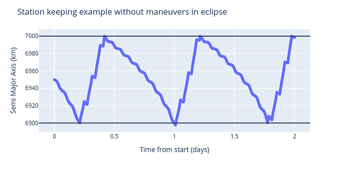 newplot