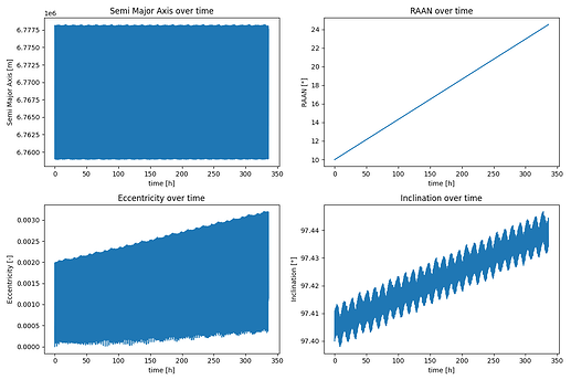orbit_output