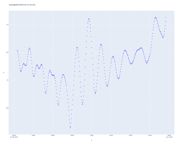 newplot2