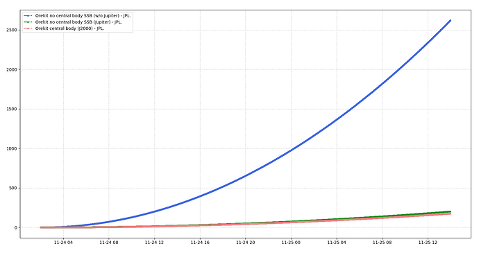 diffs_orekit_vs_jpl_JWST