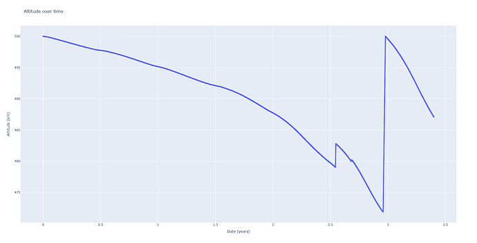 newplot (10)