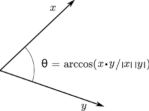 Inner-product-angle.svg