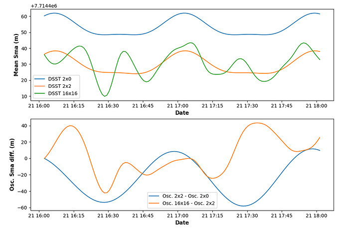 dsst_mean_conversion_comparison