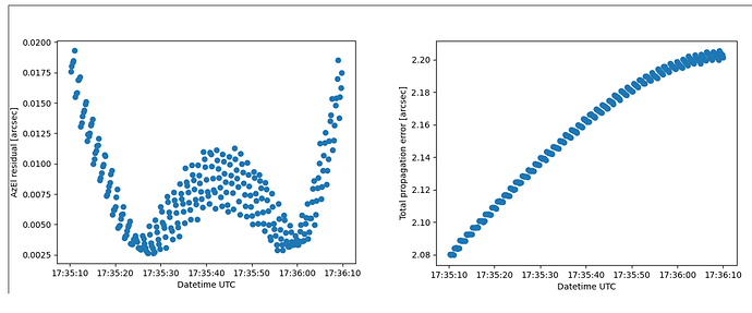 Orekit_Plots