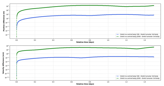 propag_orekit_diff