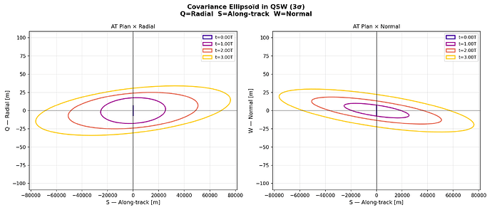 fig2_ellipsoids_qsw