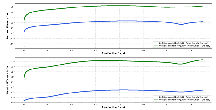 propag_orekit_diff_jupiter_saturn