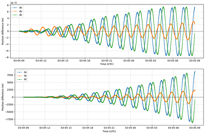 21x21-srp-turned-off-and-on