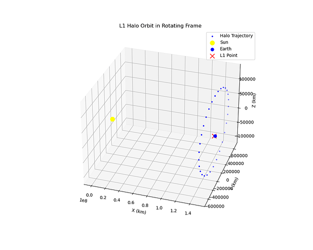Figure_1
